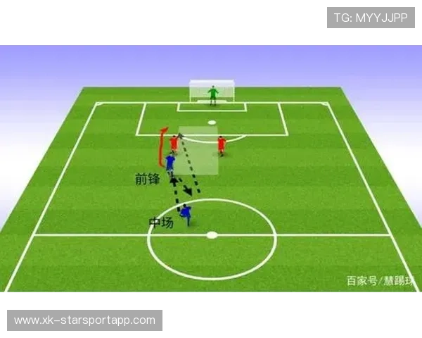 欧联杯赛季高效进攻球员跑动分析