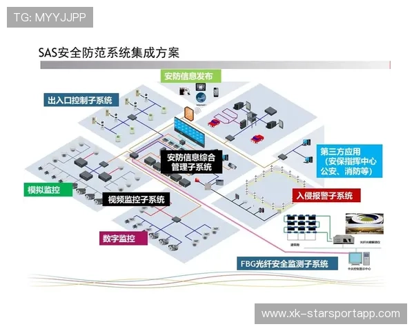 体育场馆智能化管理系统提升运营安全与效率的实践