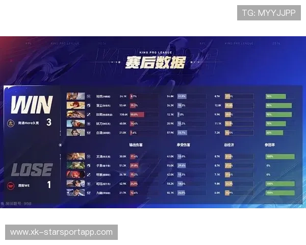 电竞战队竞技水平不断提高