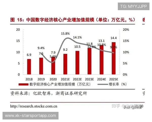竞争格局重塑新王登场（354 ）